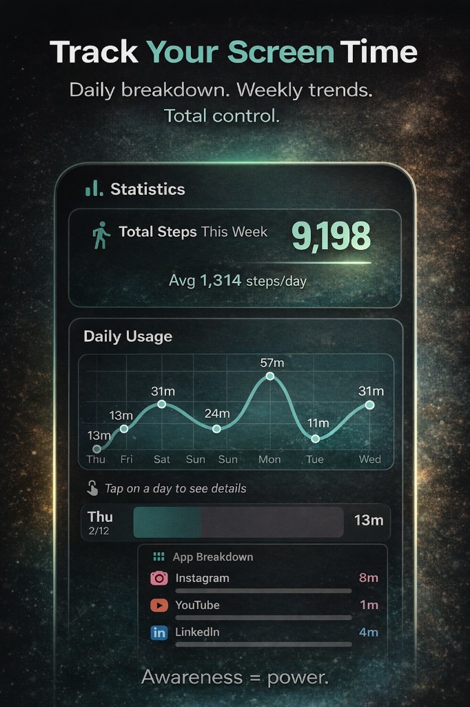 Statistics screen